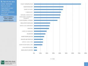 2018-enterprise-data-center-survey-results-3-638 Q1 V2
